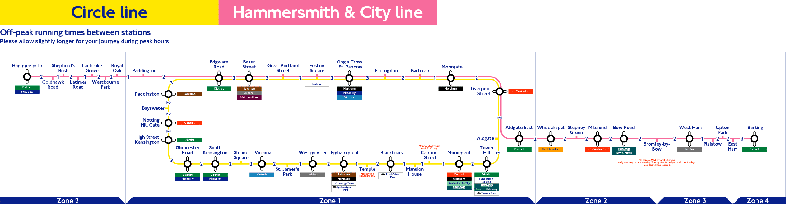 London Underground Hammersmith And City Line Station List Map